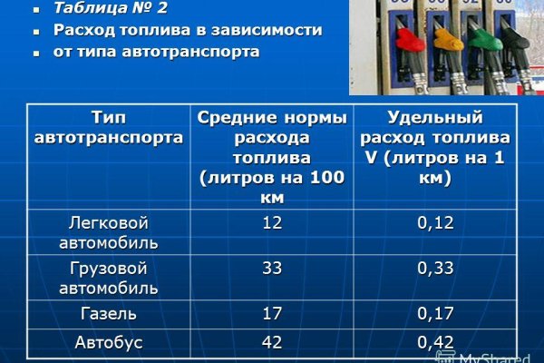 Кракен мониторинг ссылок kraken torion