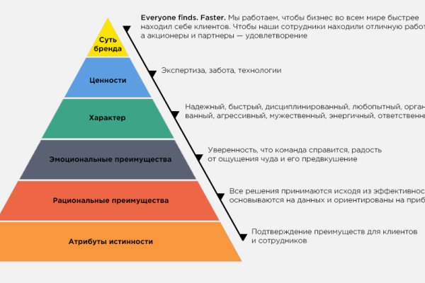 Кракена net